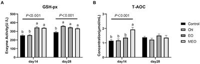 Microencapsulated essential oils alleviate diarrhea in weaned piglets by modulating the intestinal microbial barrier as well as not inducing antibiotic resistance: a field research